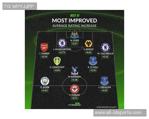 英超新赛季评分大幅提升球员盘点廷伯库库和格拉利什表现抢眼 英超新赛季评分大幅提升球员盘点廷伯库库和格拉利什表现抢眼