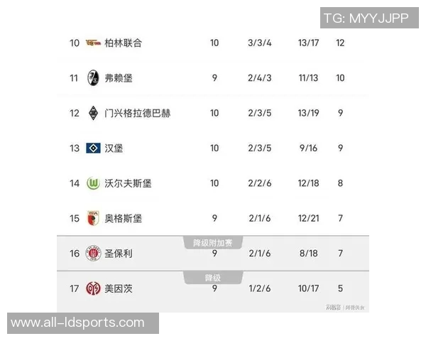 德甲最新积分榜分析拜仁稳居第一莱比锡紧随其后多特遭遇平局药厂紧追不舍 德甲最新积分榜分析拜仁稳居第一莱比锡紧随其后多特遭遇平局药厂紧追不舍