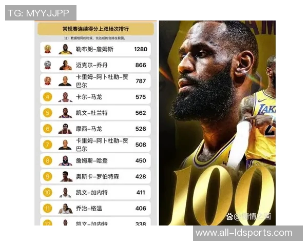 美媒评选篮球历史成就哪项记录最具挑战性1297得分上双50000分和8次总决赛