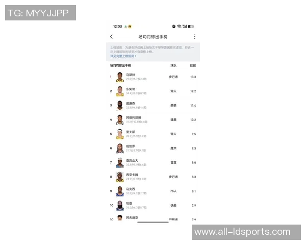 本赛季仅有亚历山大和拉文两人多场得分30且罚球次数不足5次的冷知识 本赛季仅有亚历山大和拉文两人多场得分30且罚球次数不足5次的冷知识